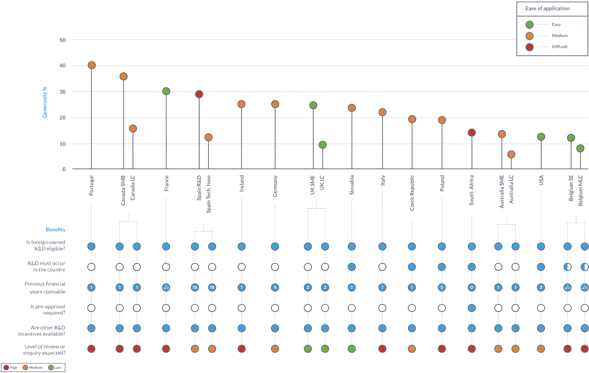 Benchmark Comparison Graph