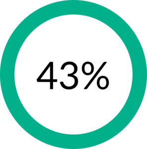 Directive cs3d 2 Directive cs3d