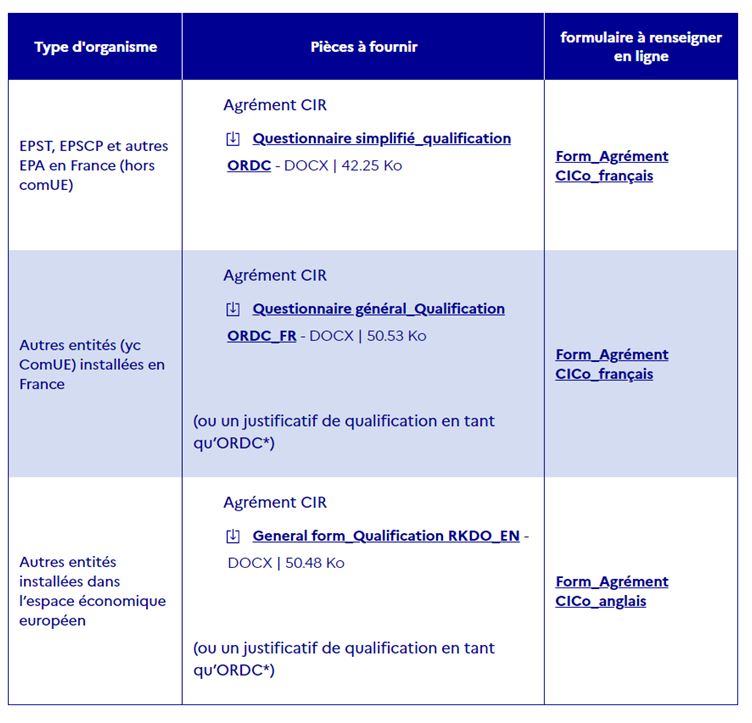 CICo pieces a fournir