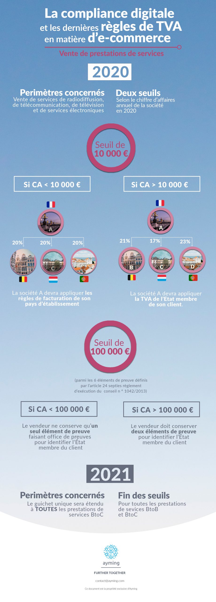 Prestation de service 2020 scaled 1