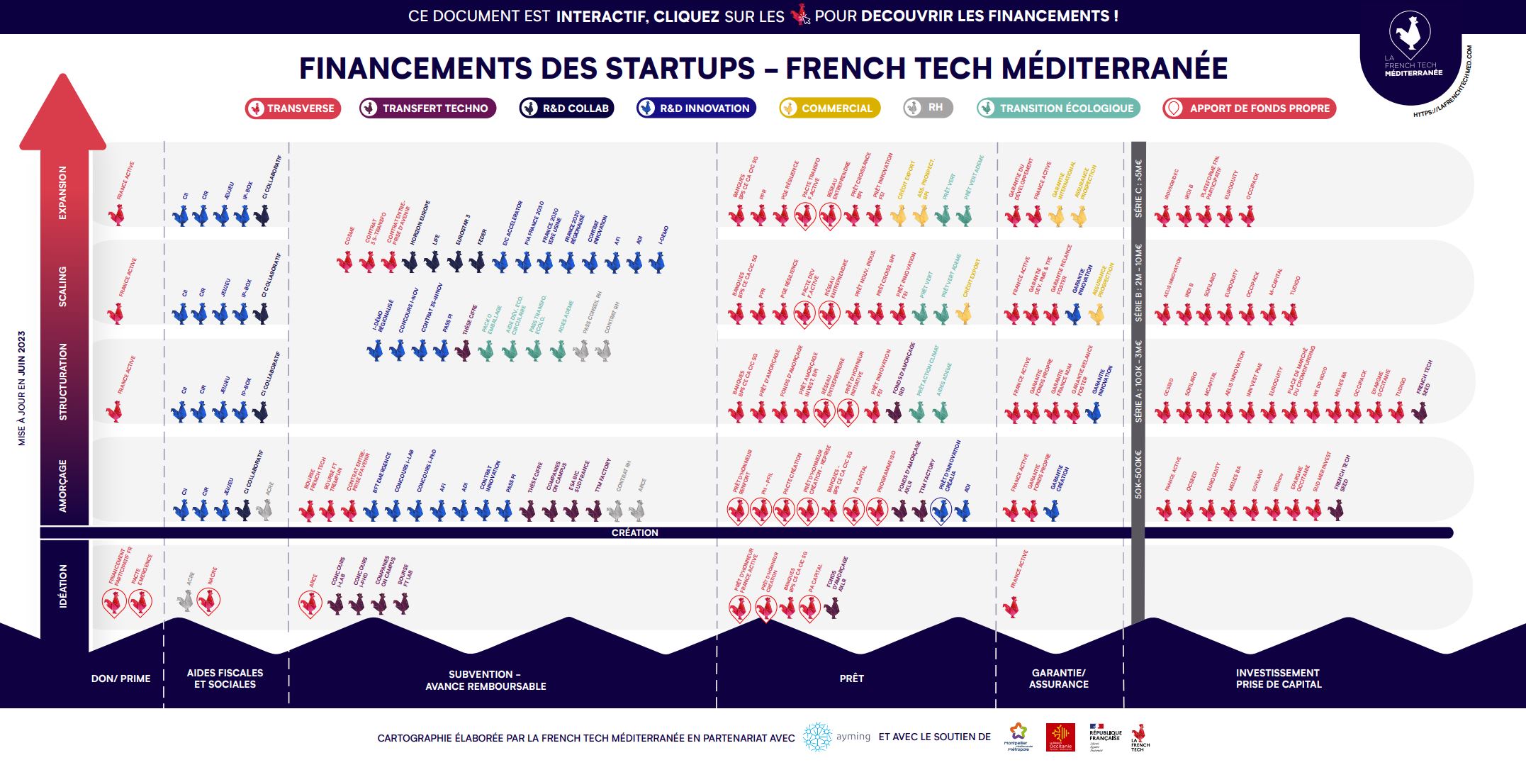 cartographie financement PME french tech
