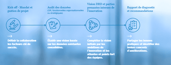 diagnostic innovation