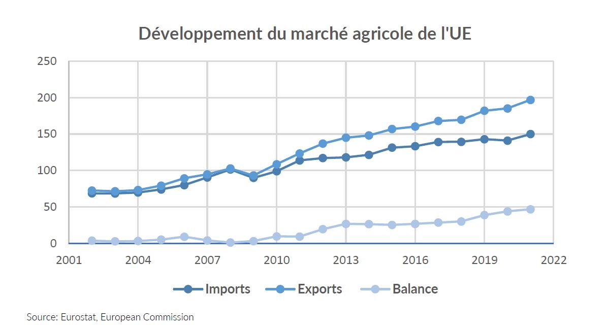 plan de relance agricole