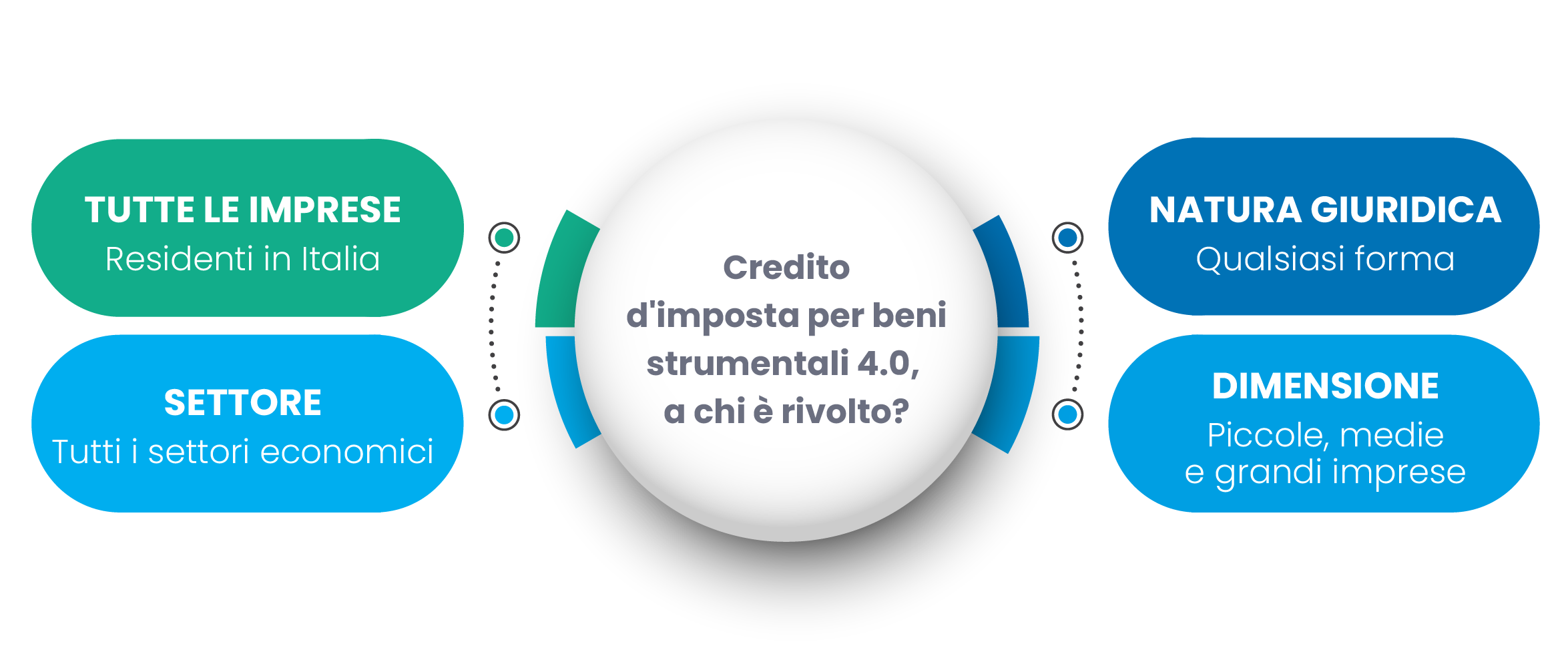 credito imposta beni strumentali grafico 1