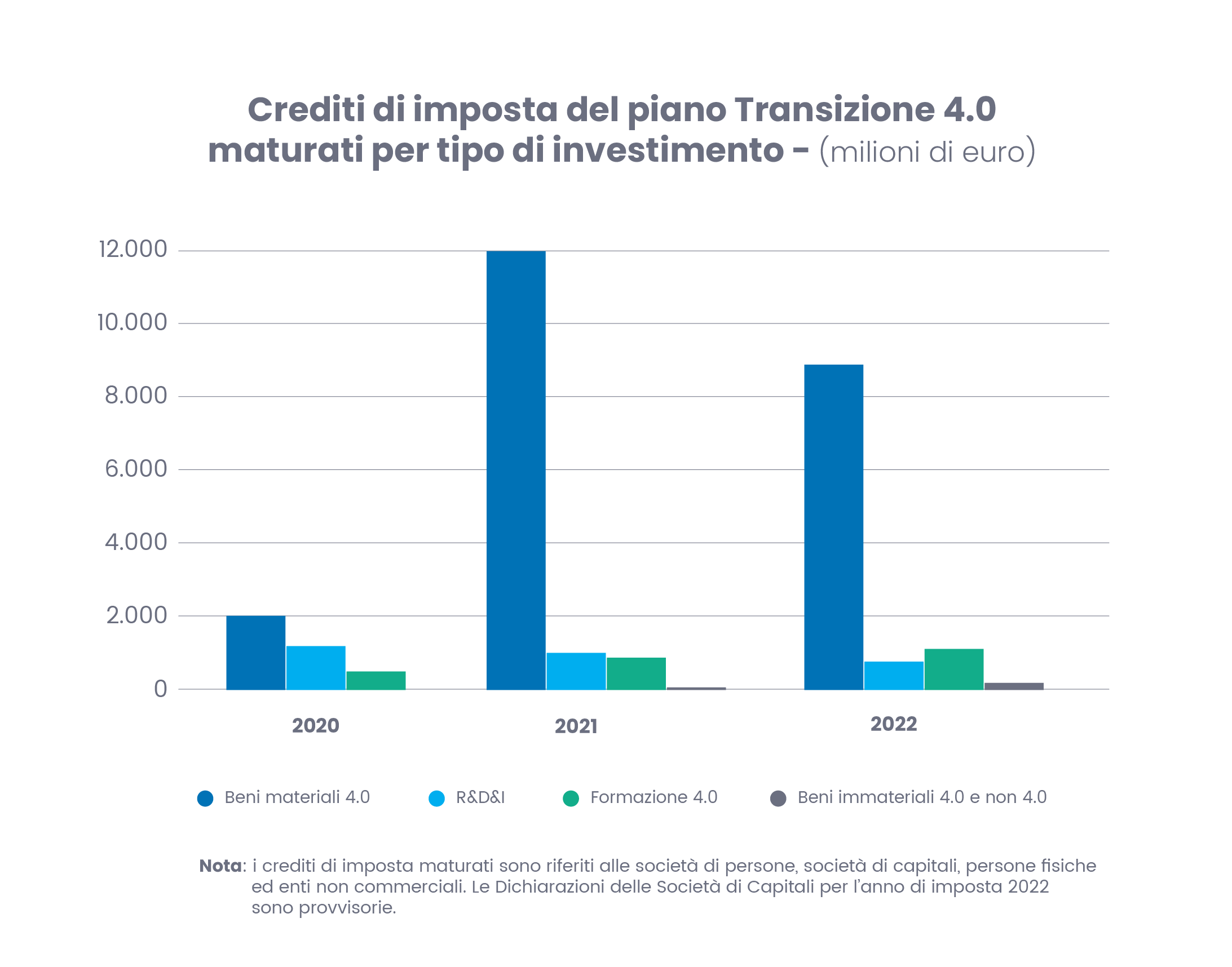 credito d'imposta 4.0