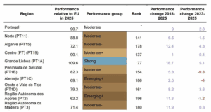 European Innovation Scoreboard 2025